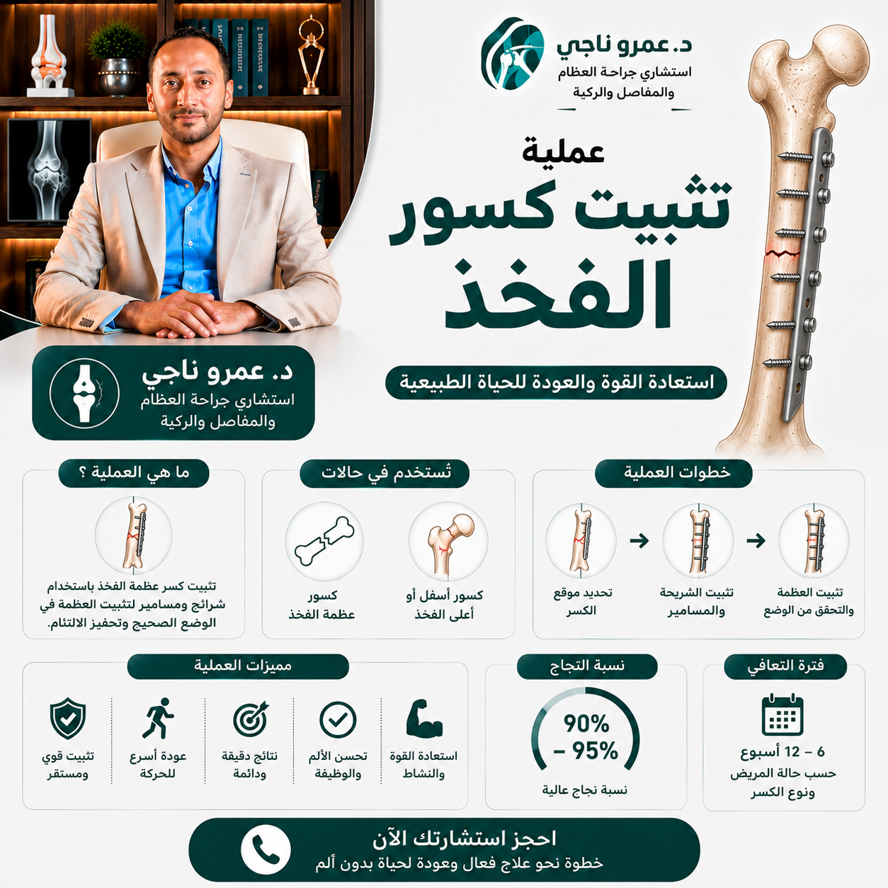 تثبيت كسر عظمة الفخذ باستخدام المسمار النخاعي الطبي - أ.د. عمرو ناجي