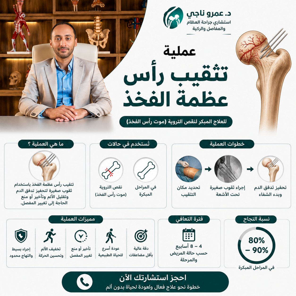 عملية تثقيب رأس عظمة الفخذ جراحياً - أ.د. عمرو ناجي
