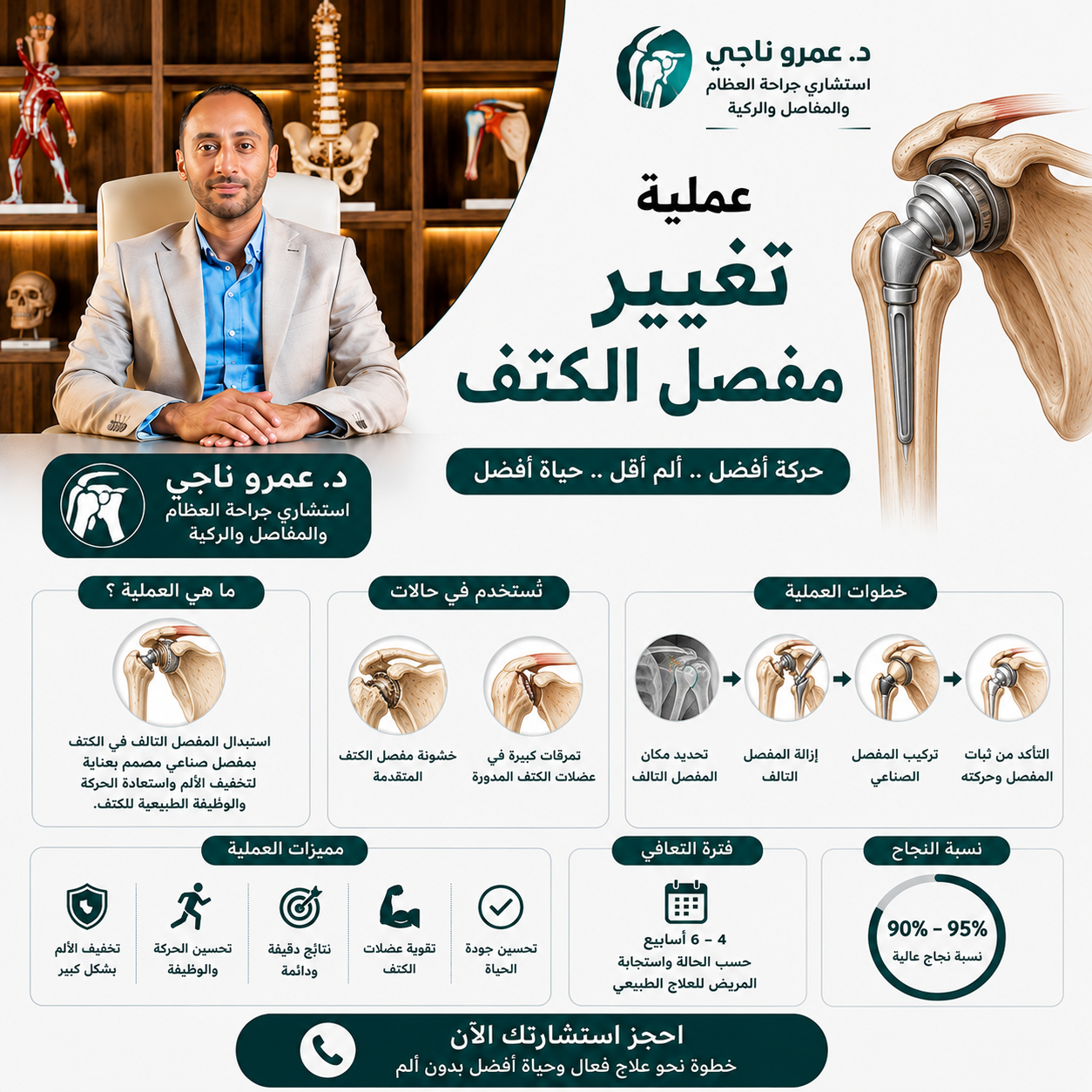 مكونات مفصل الكتف الصناعي وتثبيته الجراحي - أ.د. عمرو ناجي