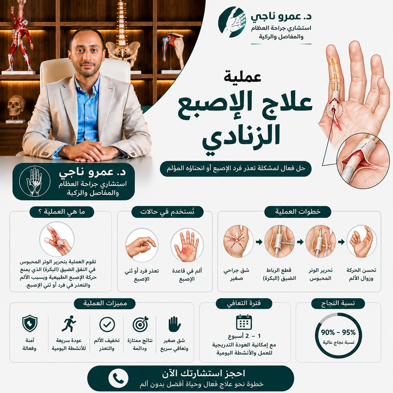 عملية-علاج-الإصبع-الزنادي